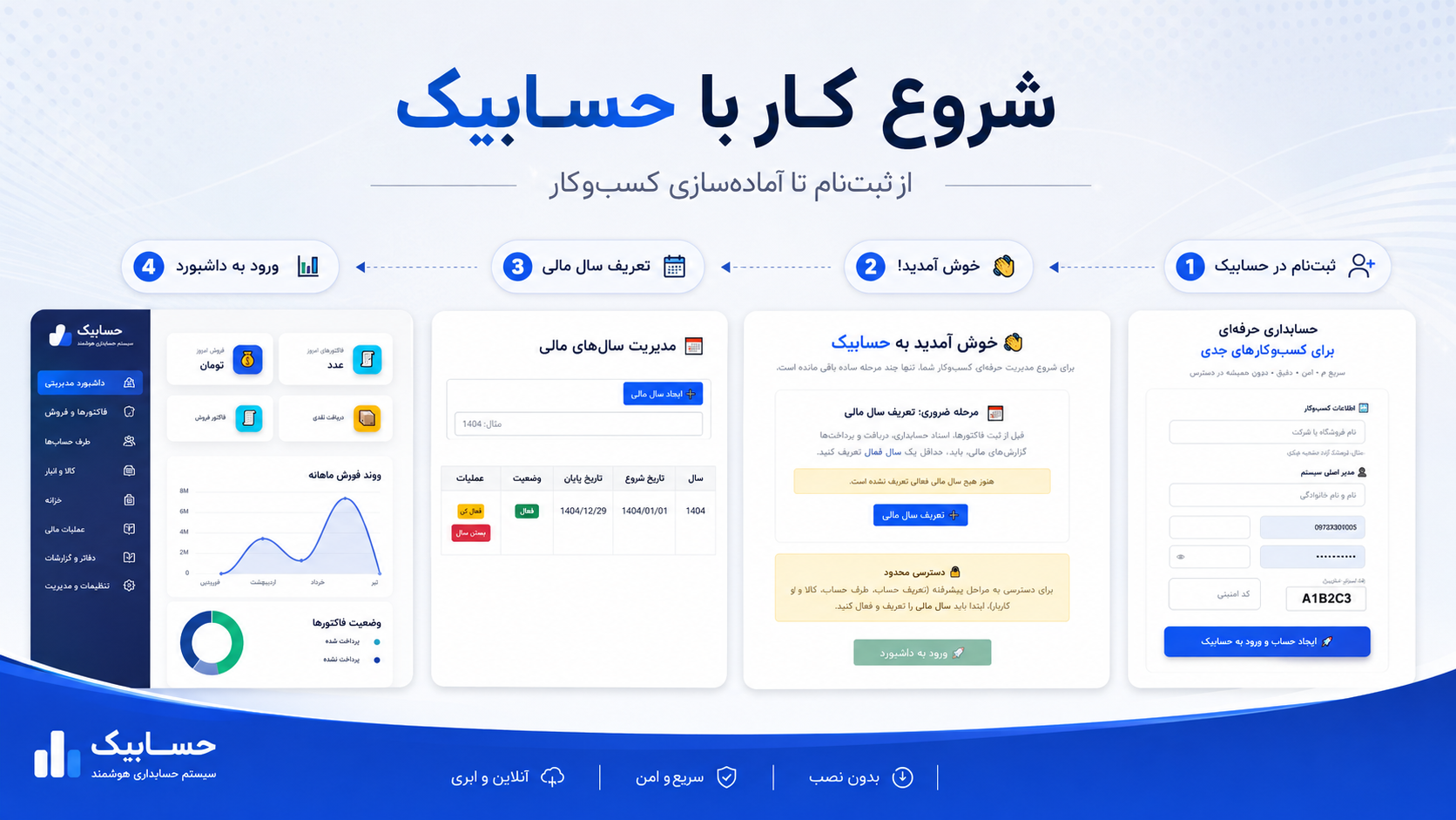 راهنمای شروع کار با حسابیک از ثبت‌نام تا ورود به داشبورد