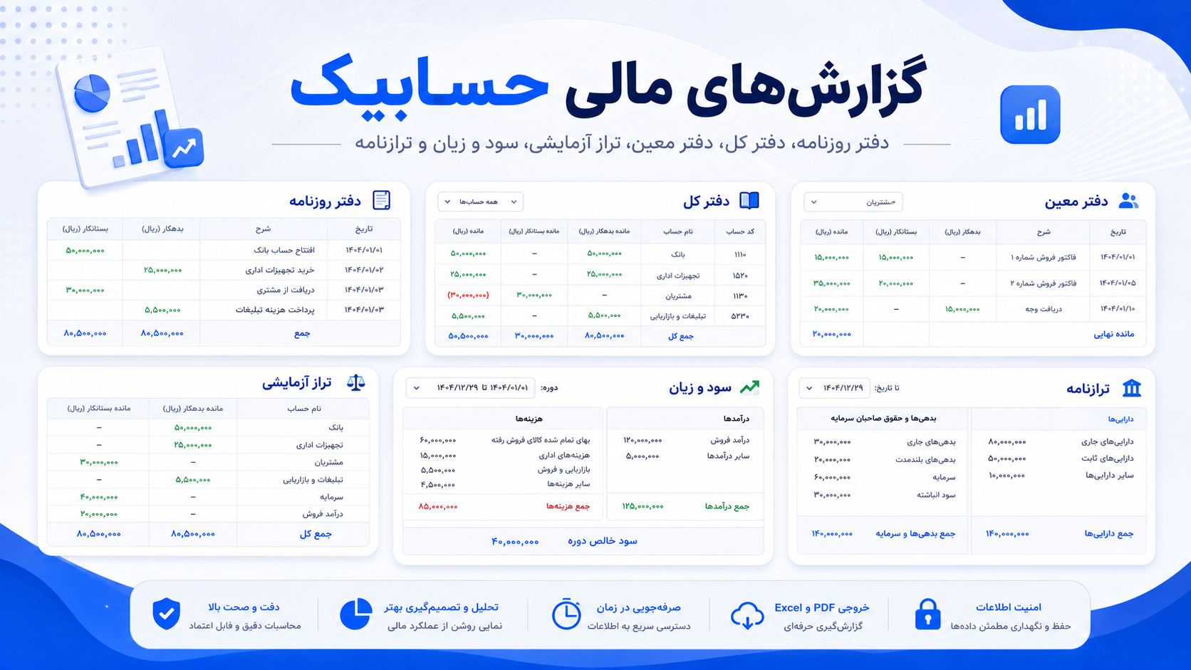 آموزش گزارش‌های مالی حسابیک شامل دفتر روزنامه دفتر کل تراز آزمایشی سود و زیان و ترازنامه